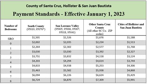 The Housing Authority of the <b>County</b> of <b>Contra</b> <b>Costa</b> Senior <b>Section</b> <b>8</b> Project-Based Voucher waiting list for apartments at Hacienda, Casa Del Rio, and Berrellesa Palms is closed. . 2022 section 8 payment standards contra costa county